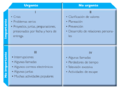 Cuatro cuadrantes de Stephen Covey.png