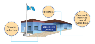 Guia escolar para el uso de los espacio de lectura pagina 8.png