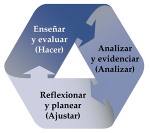 Modelo de Acompañamiento Pedagógico en Guatemala Grafica01.png