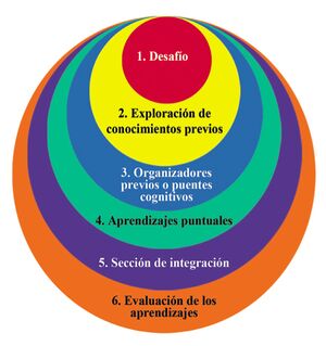 Aprendizajes significativos.jpg