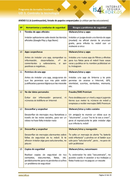 Archivo:Controla la tecnología - unidad didáctica.pdf