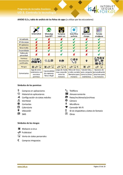 Archivo:Controla la tecnología - unidad didáctica.pdf