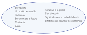 Algunas características de las visiones.png