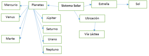 Mapa semántico - ejemplo.png