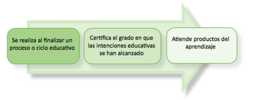 Evaluación sumativa.png