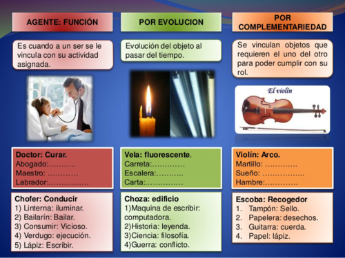 Analogía - ejemplo.png