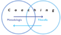 Coaching es metodología y filosofía.png
