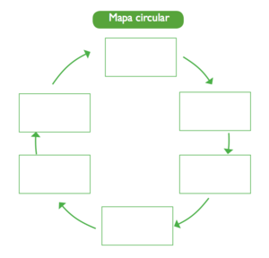 Mapa circular.png