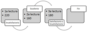 Insatisfactorio(g11), 3ro primaria.png