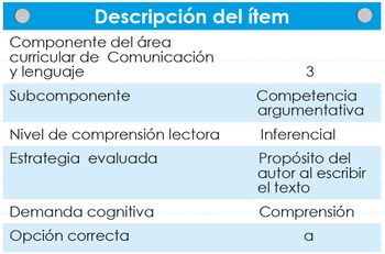 Tabla 1.