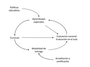 Factores que moderan al modelo de calidad en el aula.jpg