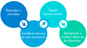Enseñanza de la comprensión lectora (pag.20).png