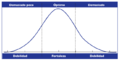 Curva normal - Covey.png