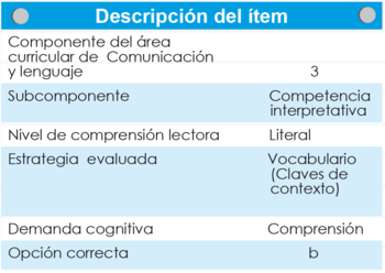 Tabla 1.