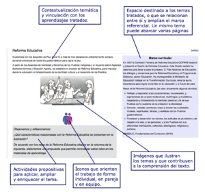 Elementos funcionales del manual de elaboración de materiales de aprendizaje.png