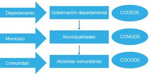 Modulo 3 Incidencia Política p(14.2).jpg