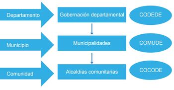 Modulo 3 Incidencia Política p(14.2).jpg
