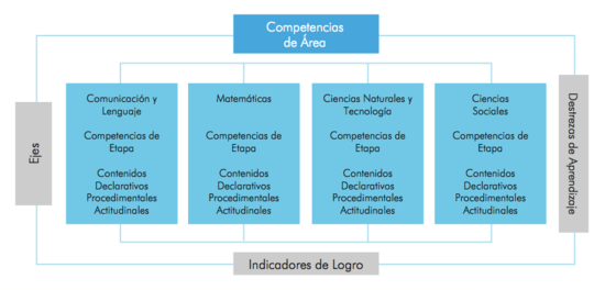 Relaciones - Etapa 2 - Primaria Acelerada.png