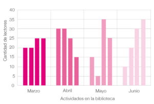 3 ESTADISTICA gráfica1.png