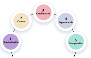 Figura 67. Secuencia para la enseñanza de la conciencia fonológica.png