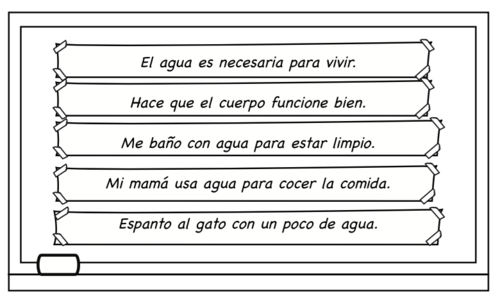 El agua es necesaria para vivir.png