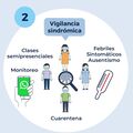 Miniatura de la versión del 21:59 21 dic 2020
