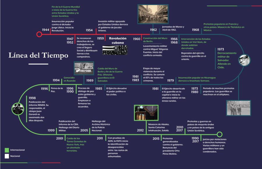 Línea de tiempo conflicto armado completa.png