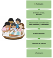 Proceso para la producción escrita.png