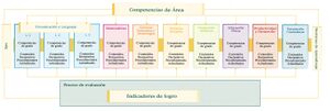 Relacion competencias contenidos indicadores-c2.jpg