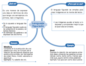 Ejemplo de mapa mental.png