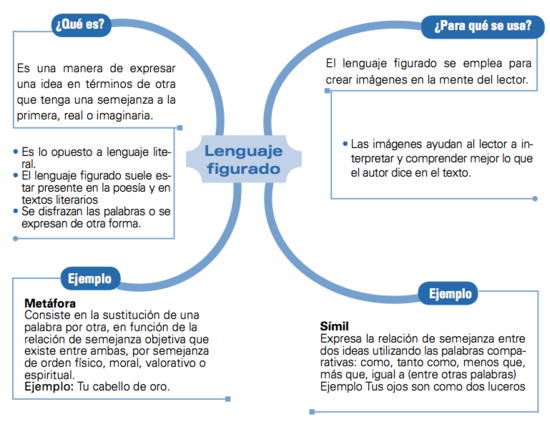 Ejemplo de mapa mental.png