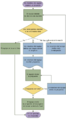 Diagrama de flujo - ejemplo.png
