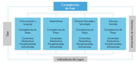Relaciones - Etapa 1 - Primaria Acelerada.png