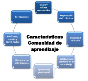 Características de la comunidad de aprendizaje.png