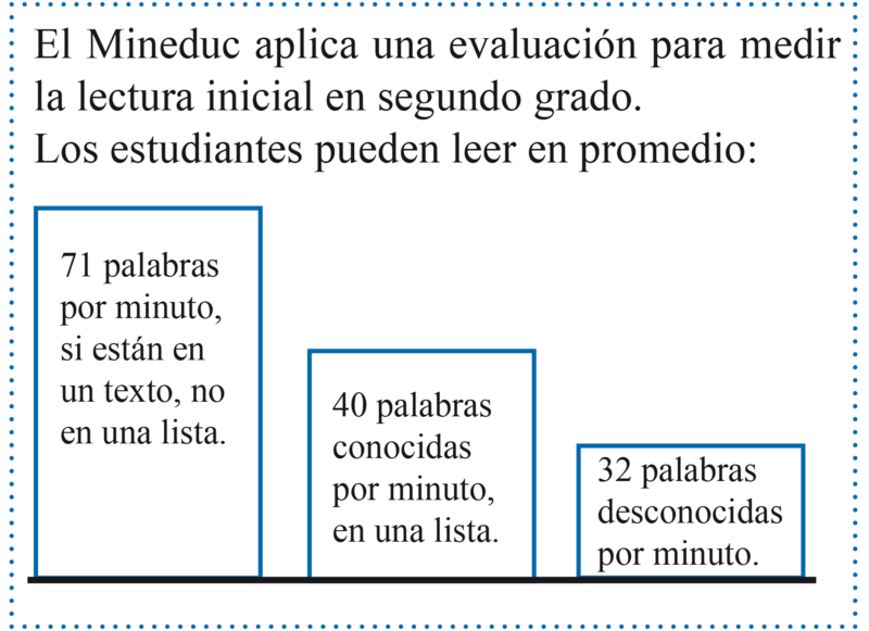 Archivo:Cuadros el tesoro lectur inicial 2.png