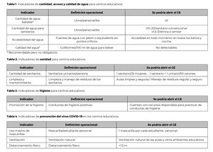 Indicadores para la reapertura de los centros educativos.jpg