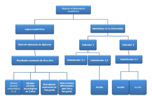 Diagrama de árbol - ejemplo.png