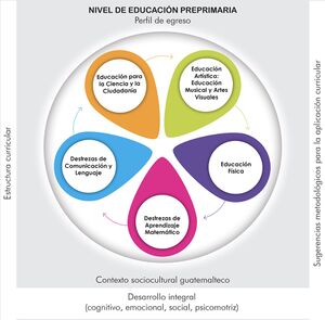 Preprimaria - perfil de egreso, estructura, contexto y sugerencias.jpg