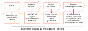 Proceso de investigación creativa.png