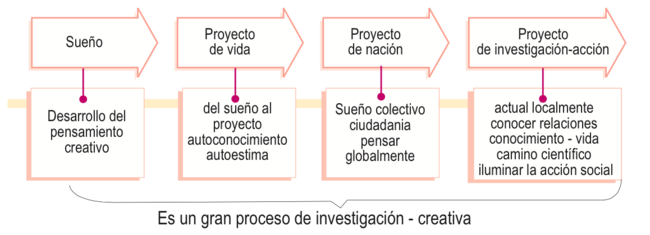 Proceso de investigación creativa.png