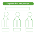 Diagrama de la idea principal.png