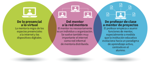 Tendencias en el mentoreo.png