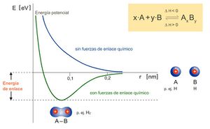 Energía química.jpg