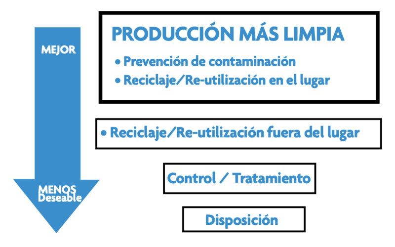 Archivo:Jerarquía del manejo ambiental.png