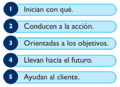 Cinco características de las preguntas poderosas.png