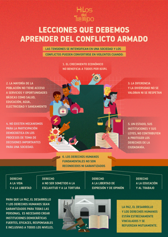 Lecciones que debemos aprender del conflicto armado.png