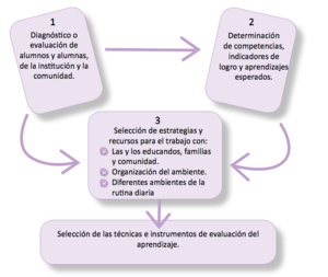 Etapas de la planificación.png